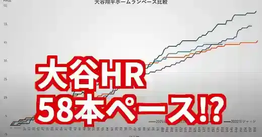 大谷ホームランペースが異常加速！58本への道と『なおド』の真相