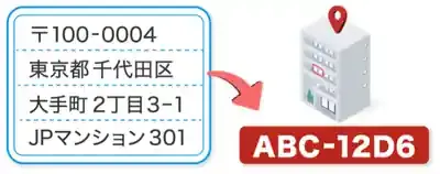デジタルアドレスとは？7桁英数字で住所が劇的に便利になる理由