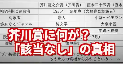 【2025年】芥川賞と直木賞の違いは？「該当作なし」の理由まで徹底解説