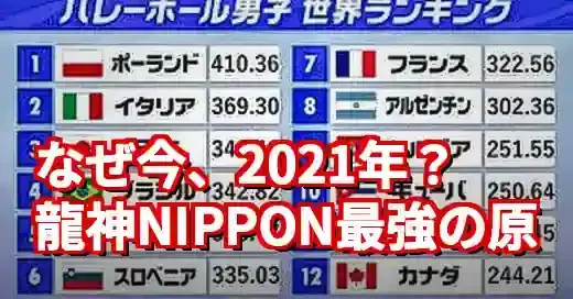 【なぜ今？】バレーボール男子世界ランキング2021を徹底解説！