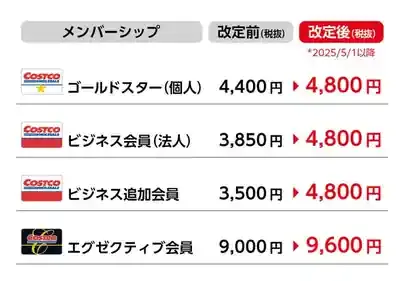 【2025年最新】コストコ会員の全貌!年会費・種類・お得技を徹底解説!