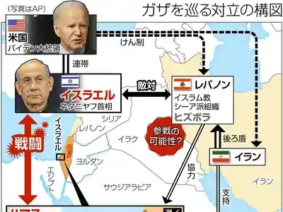 イスラエル・ガザ紛争の今！歴史から未来を徹底解説
