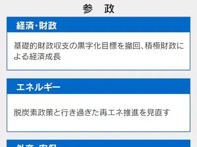2025年参院選！参政党の政策は本当に「日本人ファースト」？独自の公約を徹底解説！