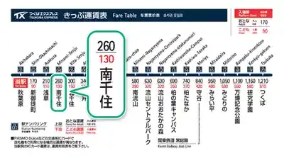 つくばエクスプレス運賃改定！2026年3月の新料金、得する人損する人