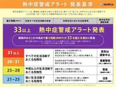 熱中症アラート2025！新基準と命守る行動徹底解説