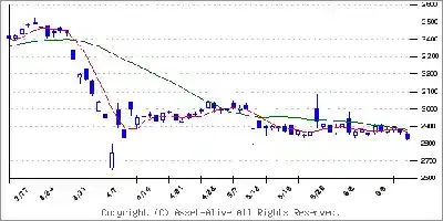 日本製鉄、US買収で株価どうなる？高配当株の買い時と将来性