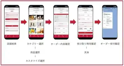 【2025年版】ゴンチャ完全攻略！お得なモバイルオーダー術＆My Gong cha